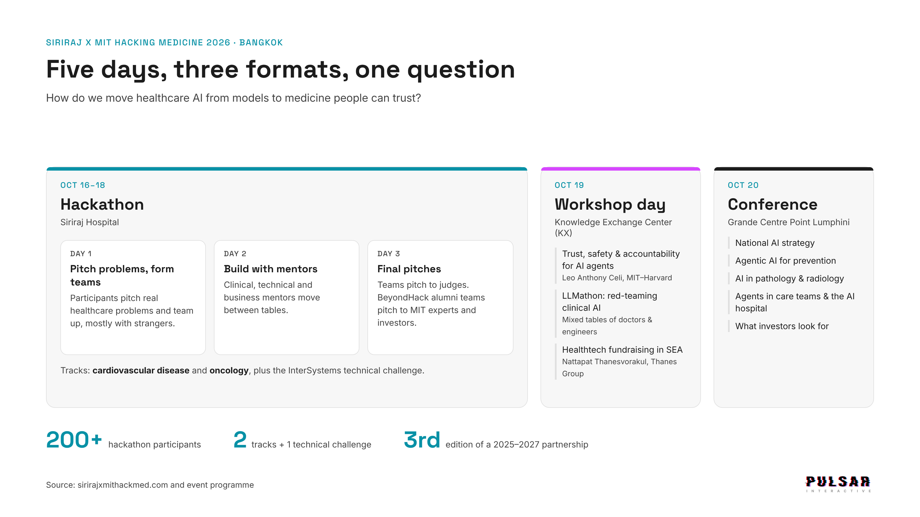 intro-a-week-at-a-glance